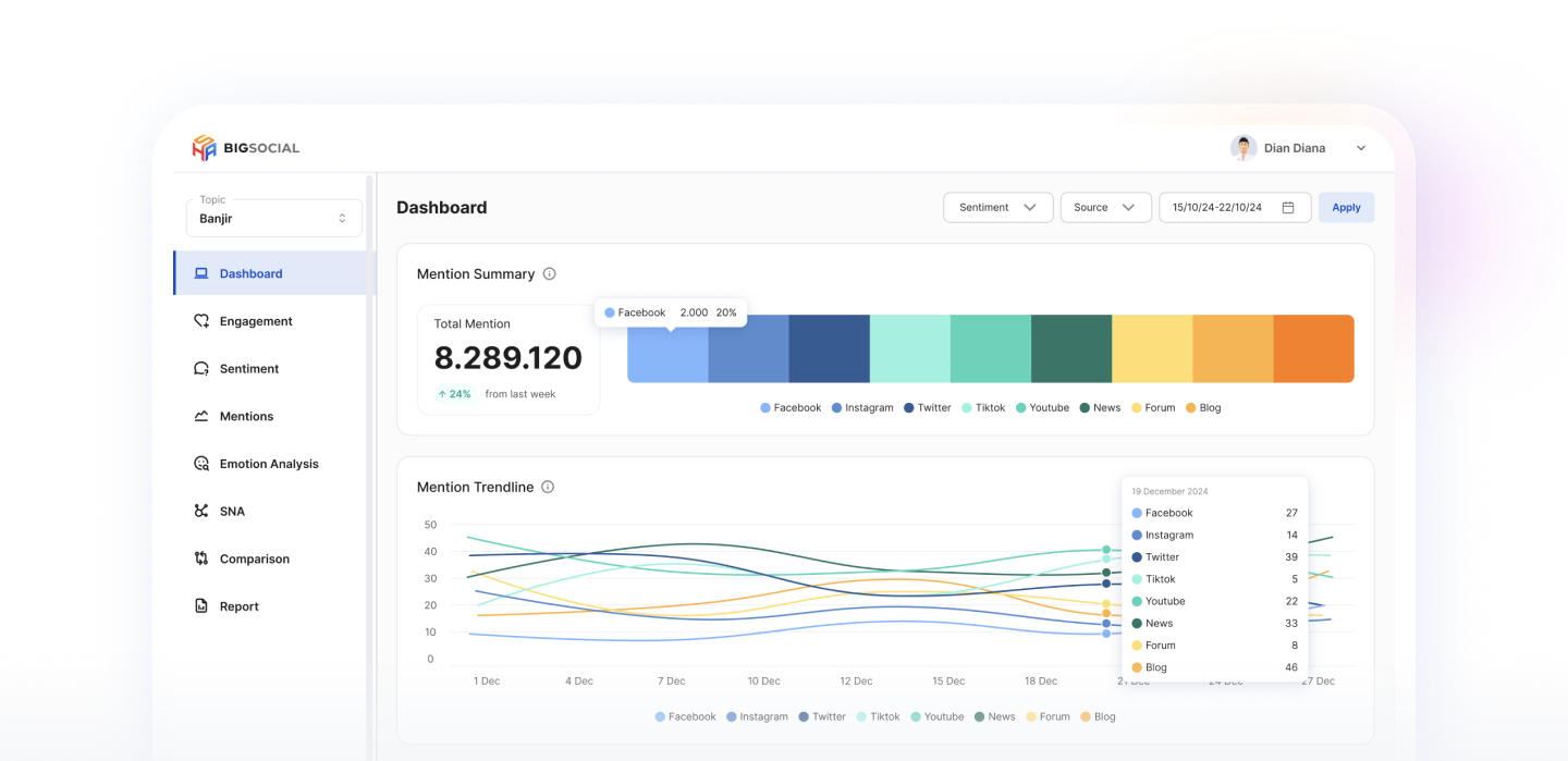 big-social-dashboard-img